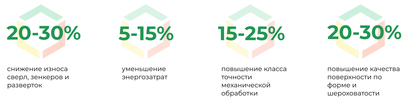 'Эффективность Асиста